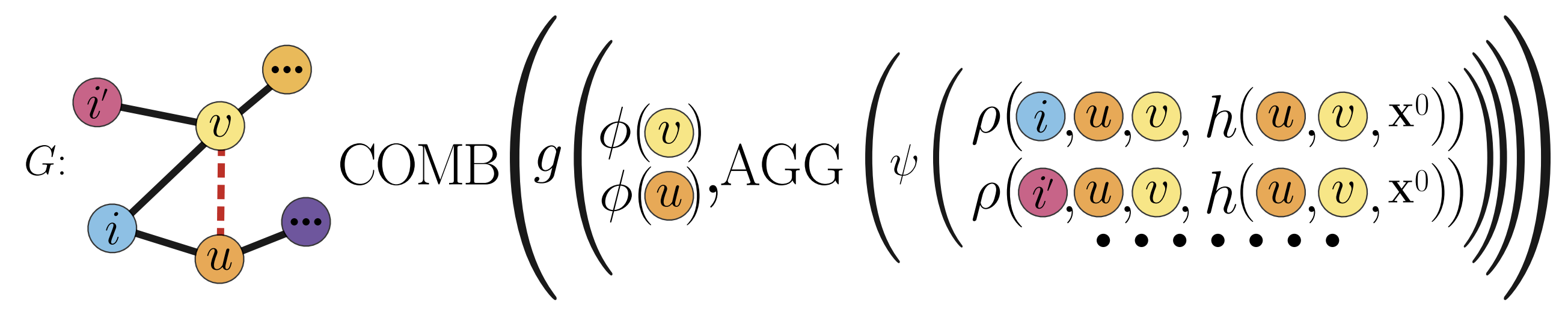 Figure for Bridging Theory and Practice in Link Representation with Graph Neural Networks